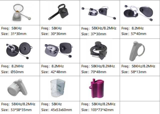 Eas Tags et Labels: Basic Genera