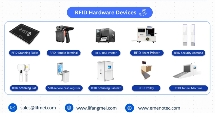 Quid RFID (radio frequency idem)?
